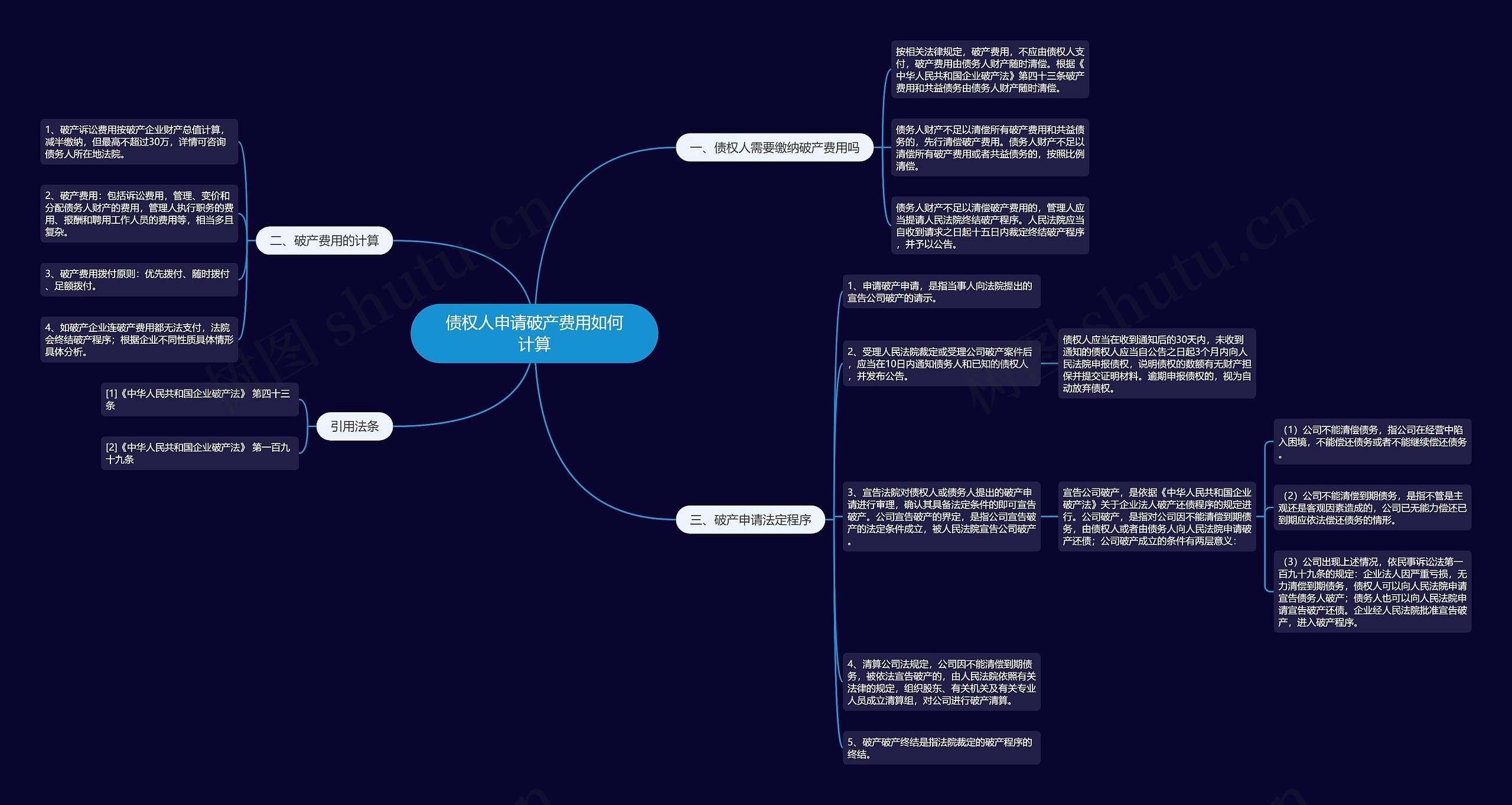 债权人申请破产费用如何计算思维导图