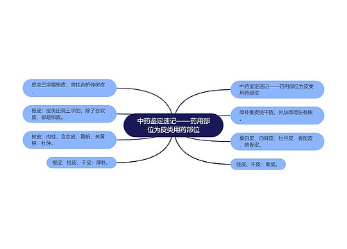 中药鉴定速记——药用部位为皮类用药部位