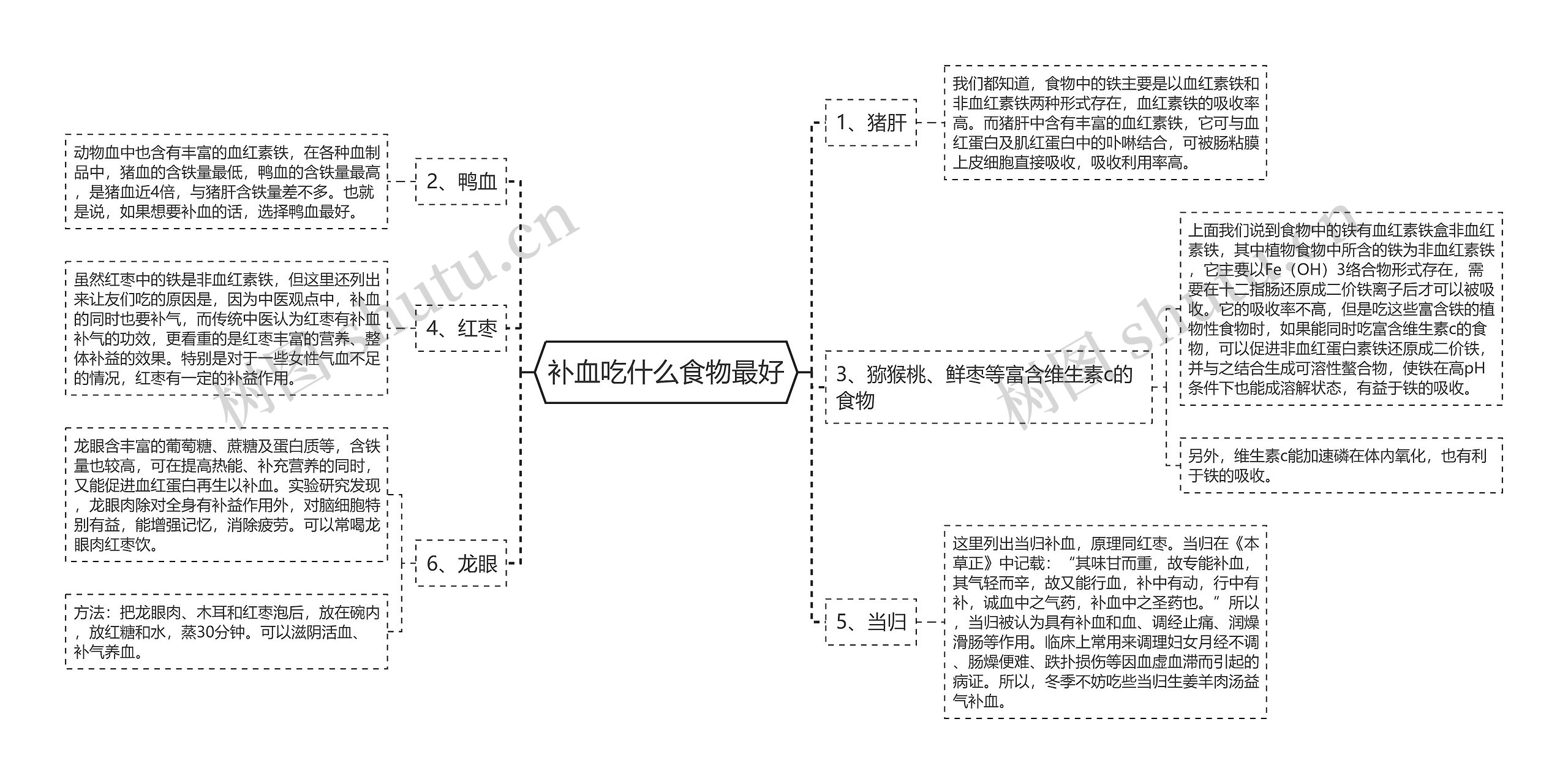 补血吃什么食物最好 补血吃什么食物最好