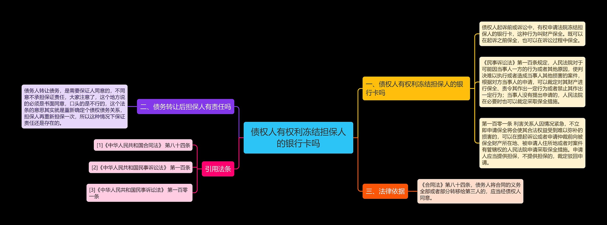 债权人有权利冻结担保人的银行卡吗 债权人有权利冻结担保人的银行卡吗