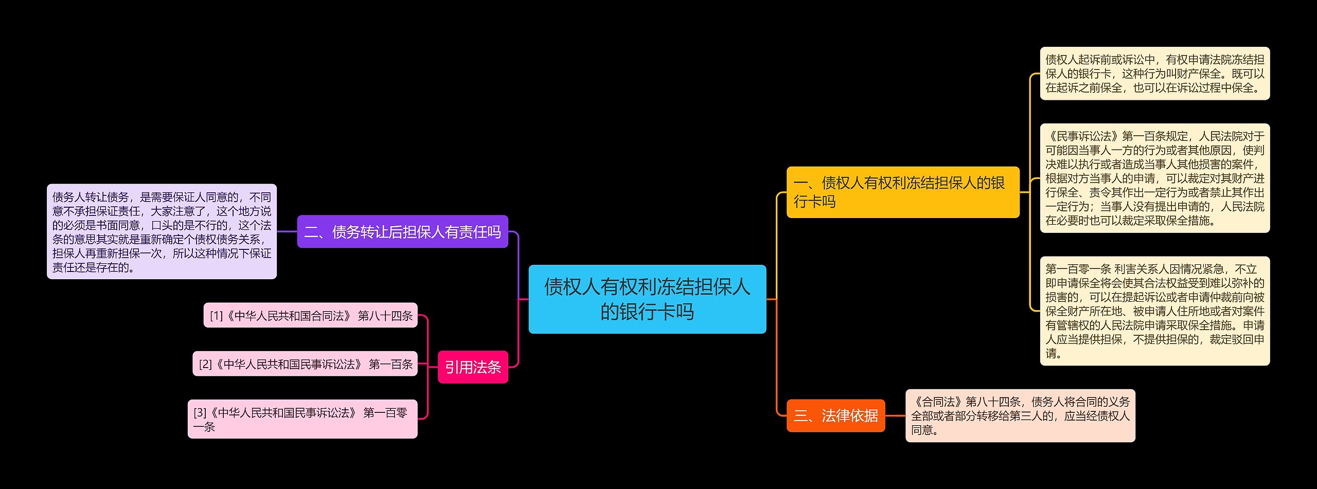 债权人有权利冻结担保人的银行卡吗思维导图
