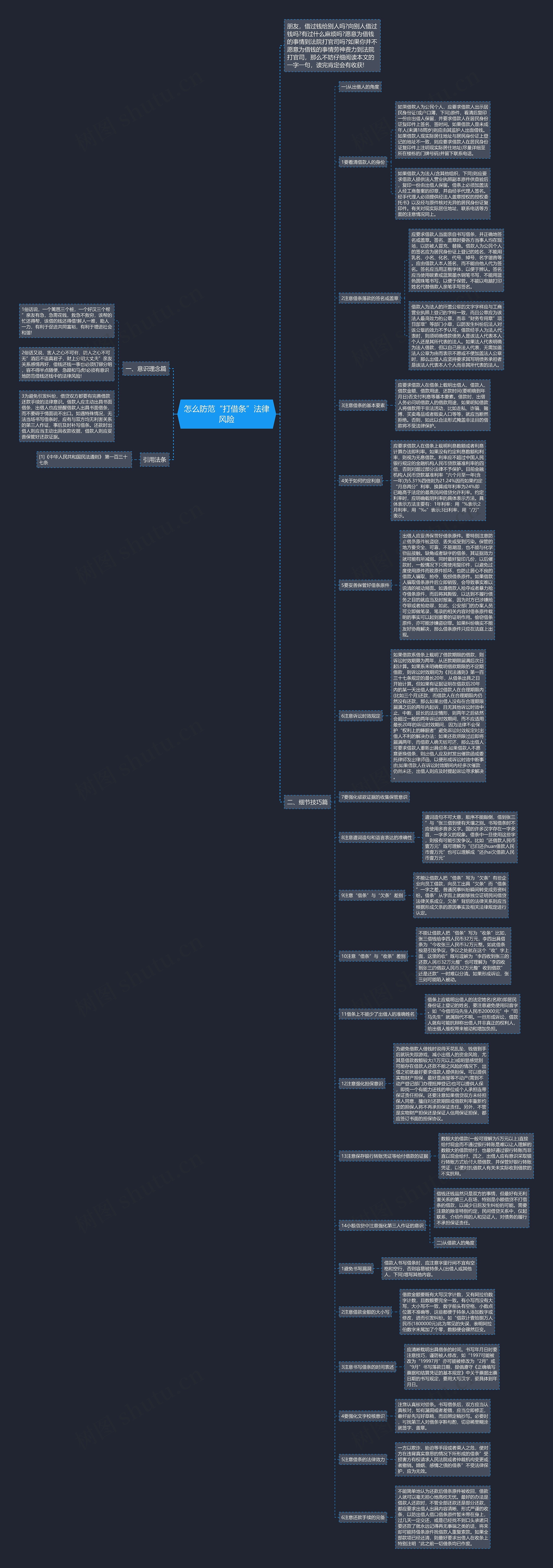 怎么防范“打借条”法律风险思维导图
