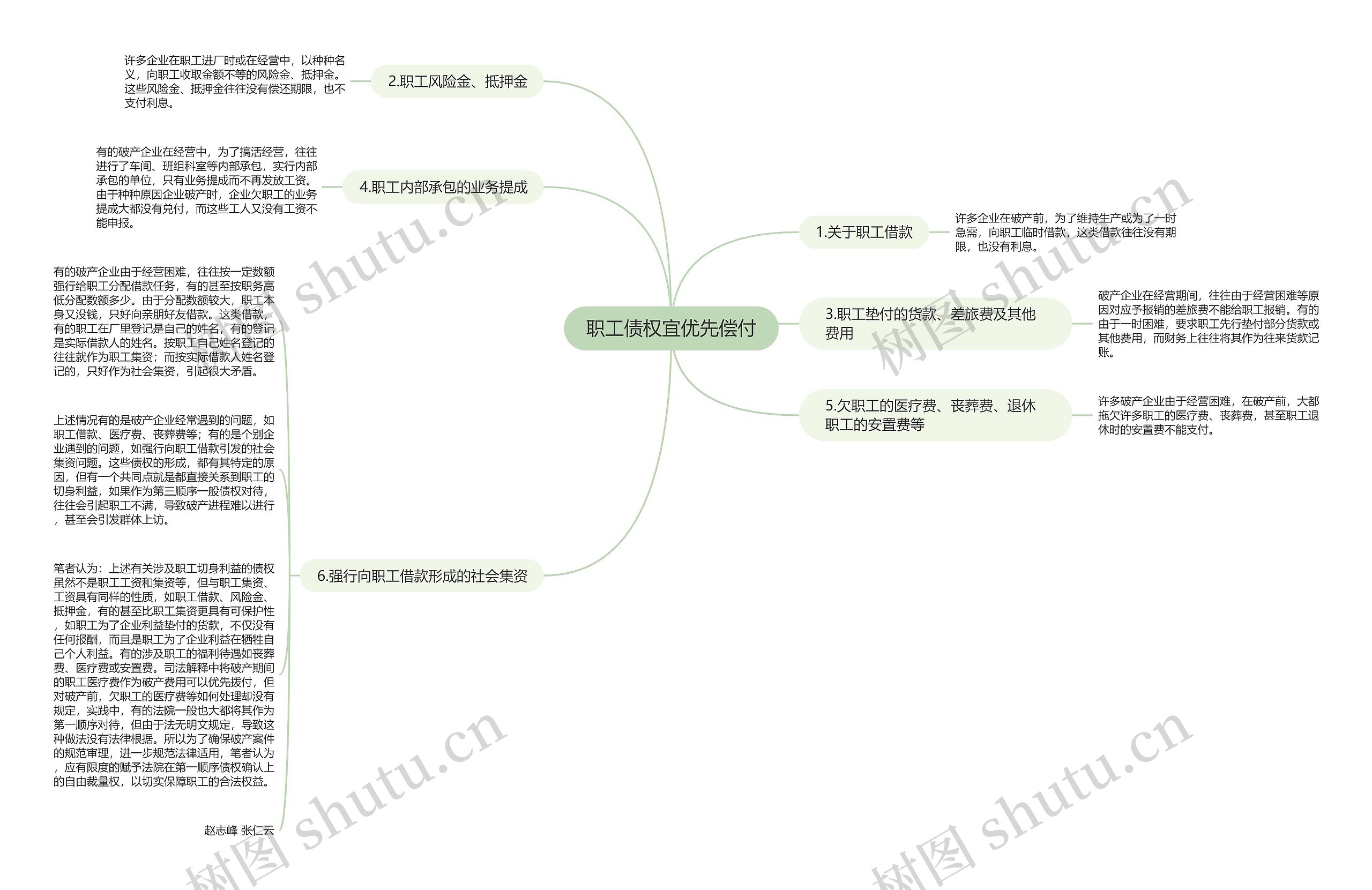 职工债权宜优先偿付思维导图