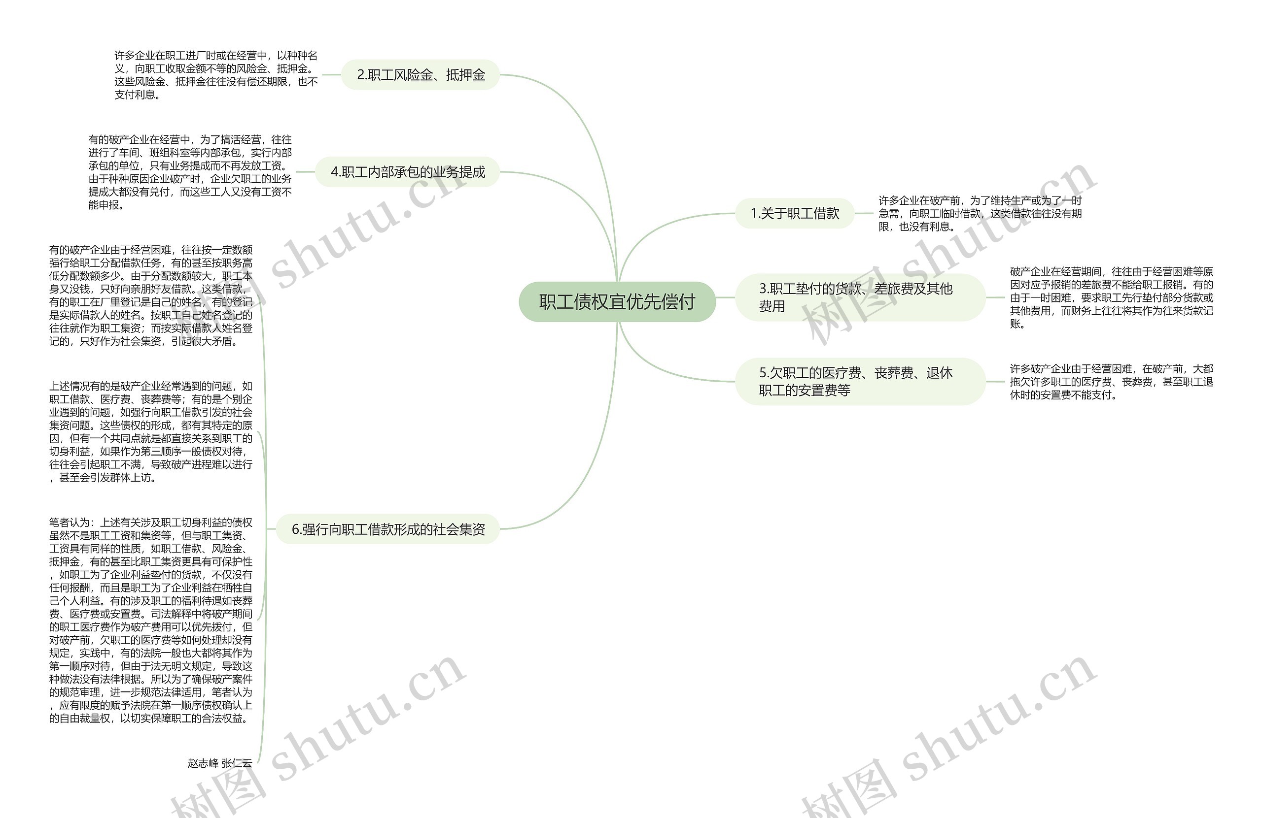 职工债权宜优先偿付 职工债权宜优先偿付