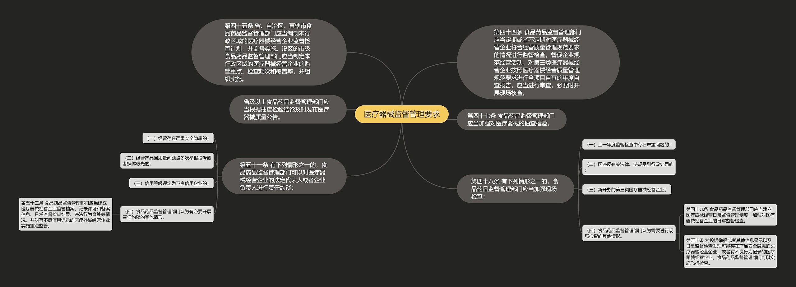 医疗器械监督管理要求