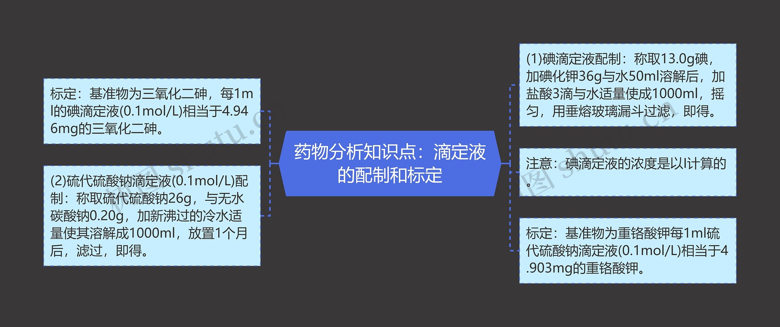 药物分析知识点：滴定液的配制和标定