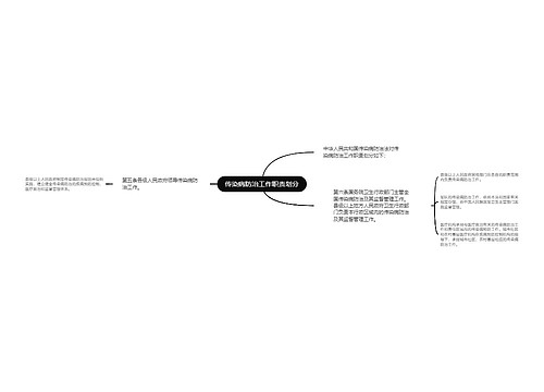 传染病防治工作职责划分