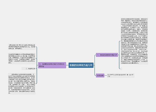 收据的法律效力是几年