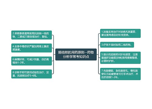 肠结核的用药原则--药物分析学常考知识点