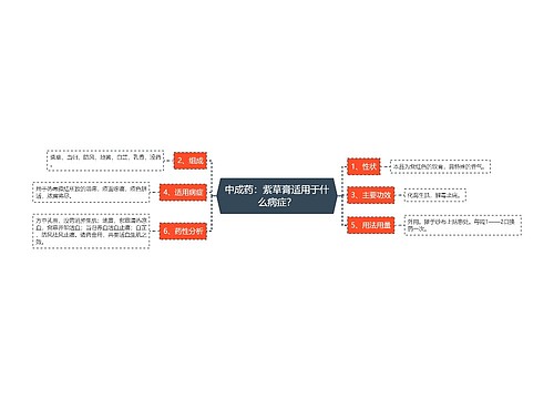 中成药：紫草膏适用于什么病症？