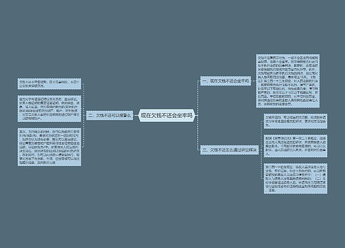 现在欠钱不还会坐牢吗