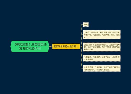 《中药炮制》麻黄蜜炙法常考药材及作用