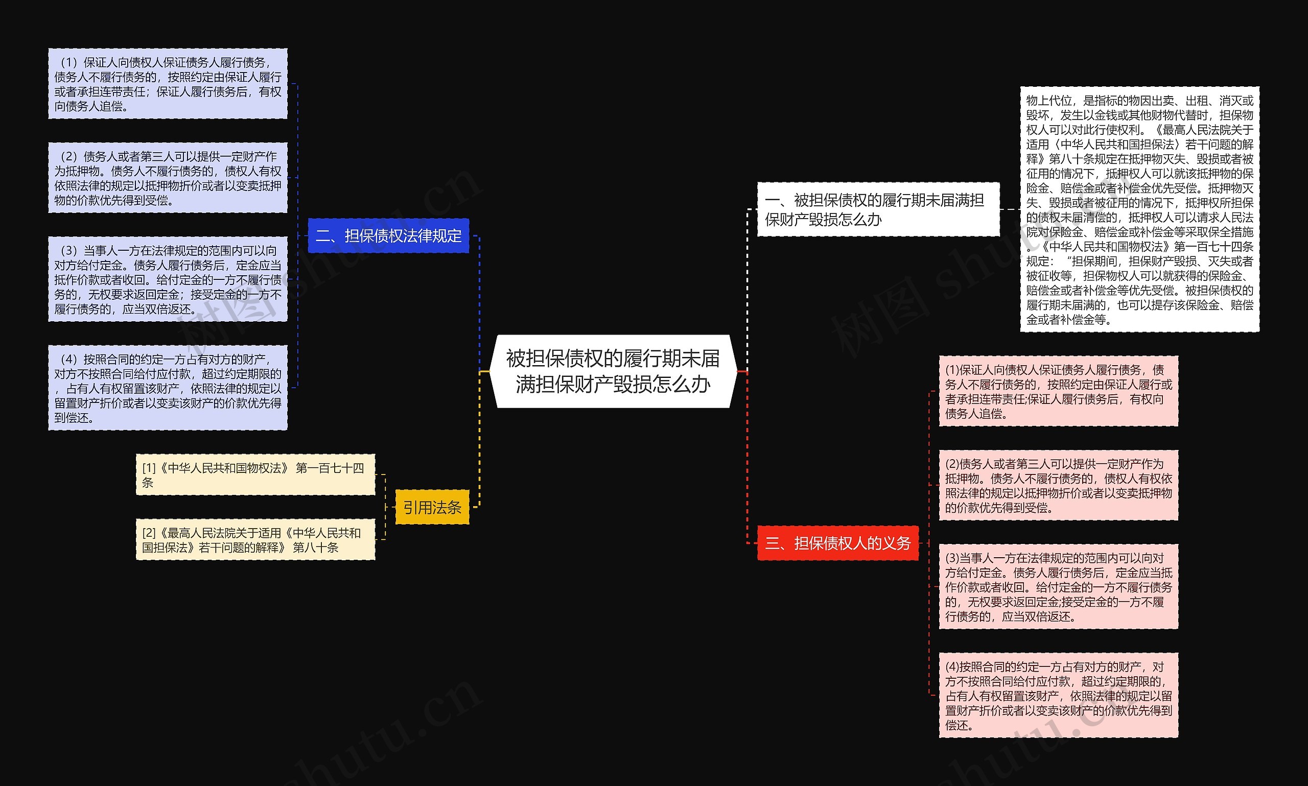 被担保债权的履行期未届满担保财产毁损怎么办思维导图