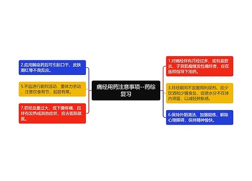 痛经用药注意事项--药综复习