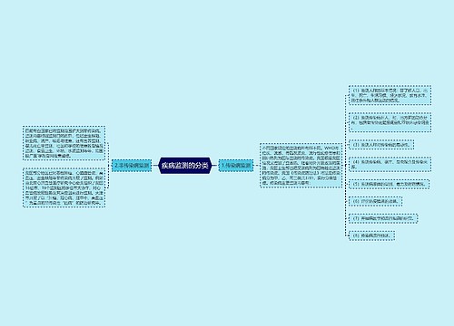 疾病监测的分类