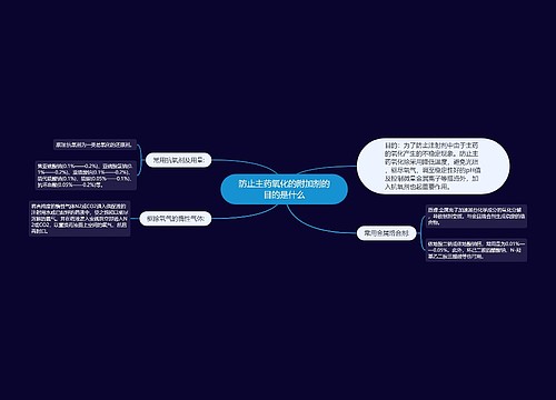 防止主药氧化的附加剂的目的是什么