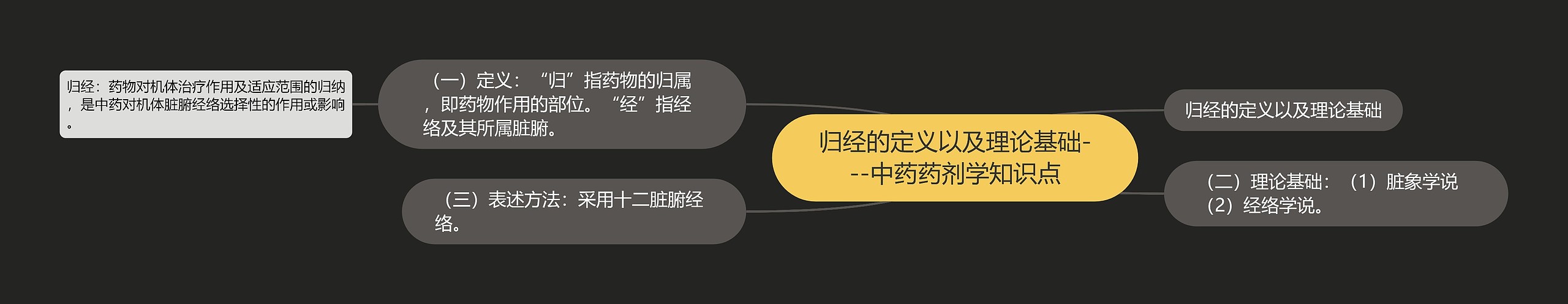归经的定义以及理论基础---中药药剂学知识点 归经的定义以及理论基础---中药药剂学知识点