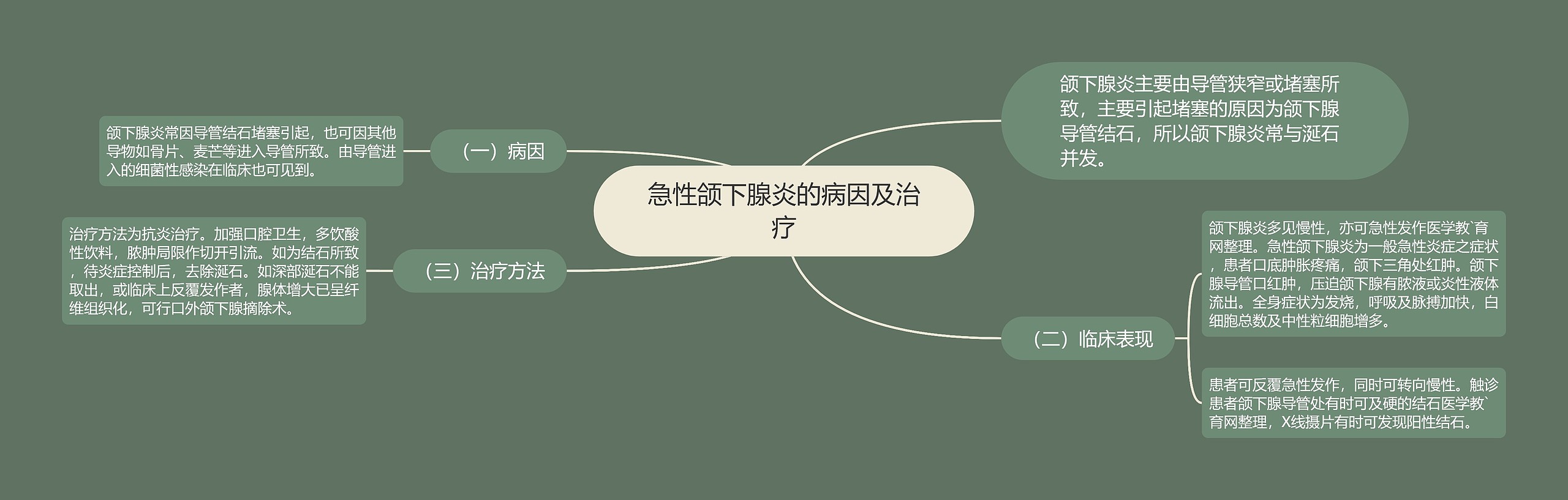 急性颌下腺炎的病因及治疗 急性颌下腺炎的病因及治疗