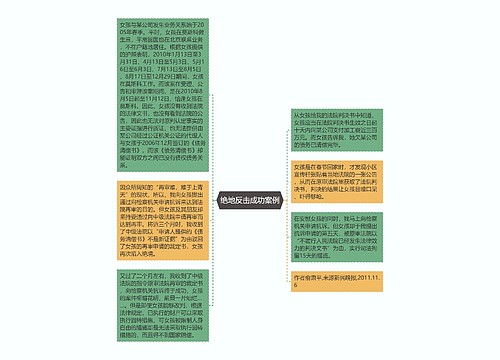 绝地反击成功案例