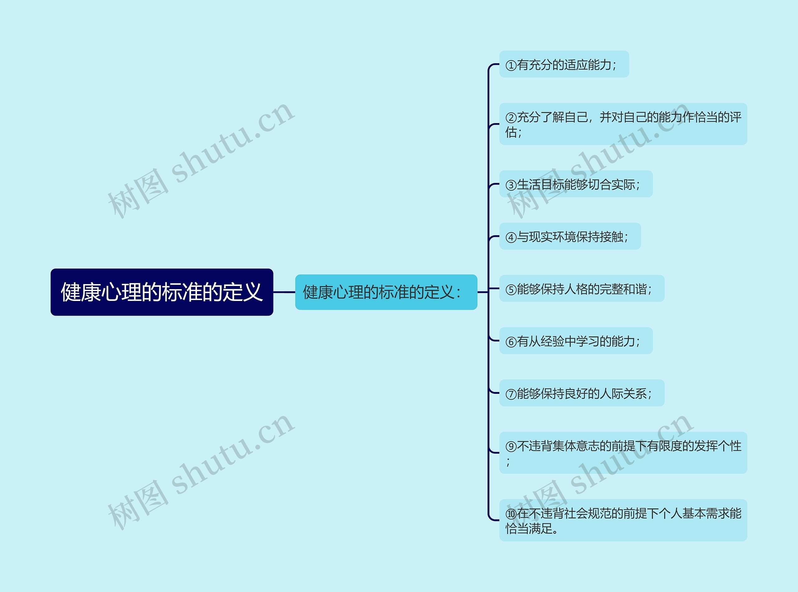 健康心理的标准的定义