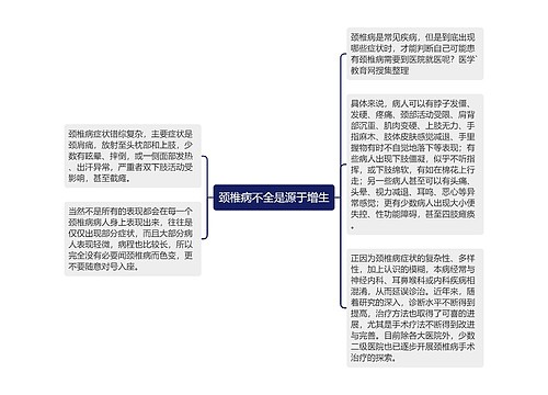 颈椎病不全是源于增生