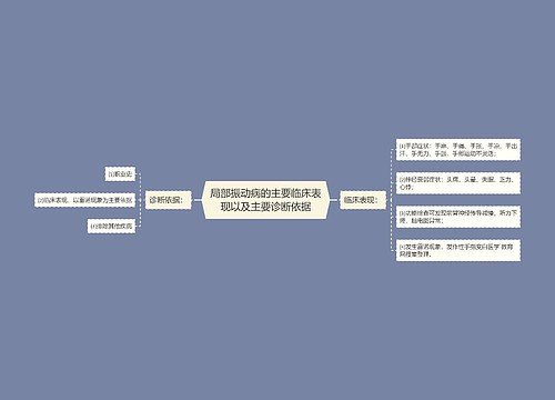 局部振动病的主要临床表现以及主要诊断依据