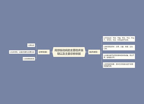 局部振动病的主要临床表现以及主要诊断依据