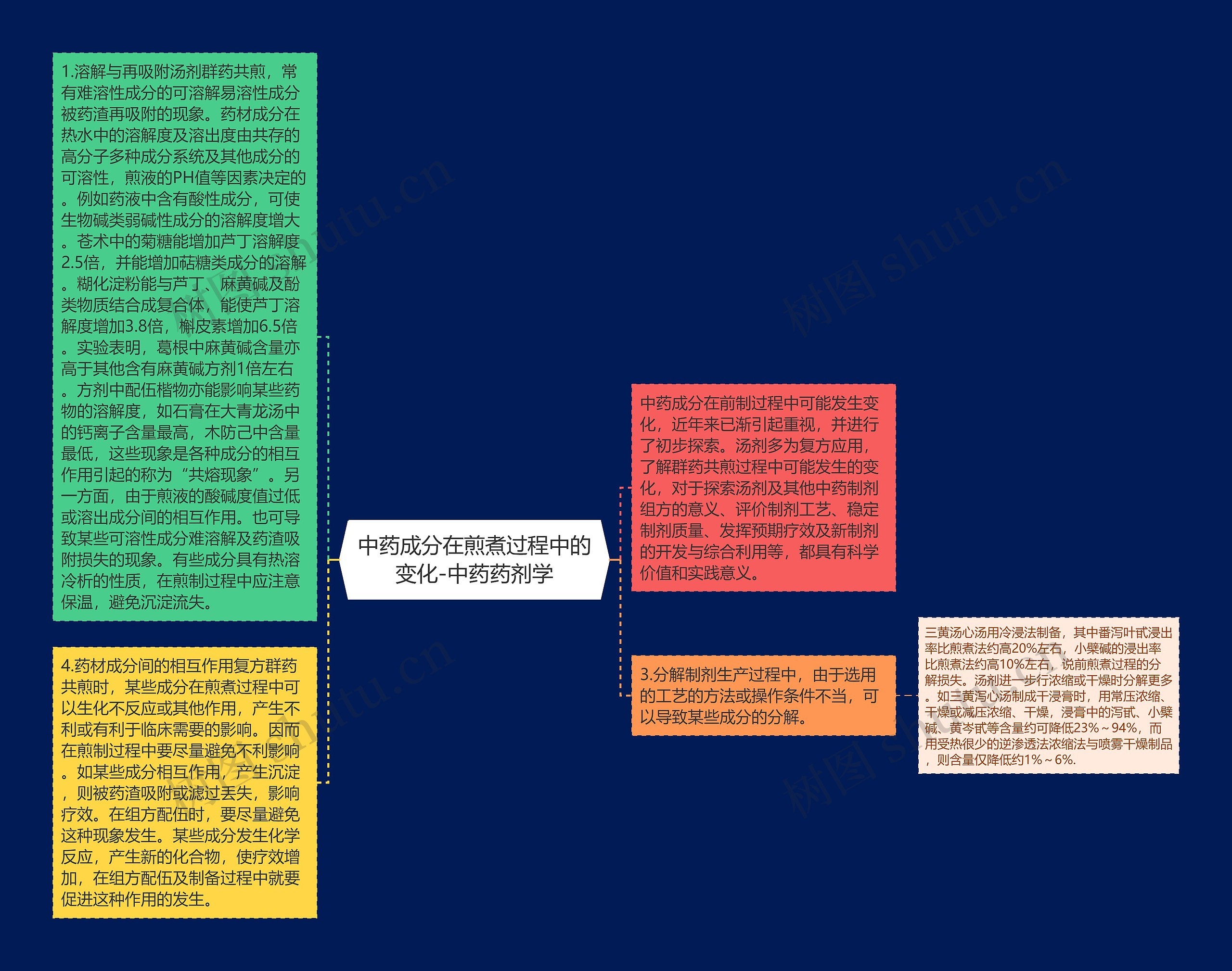 中药成分在煎煮过程中的变化-中药药剂学思维导图