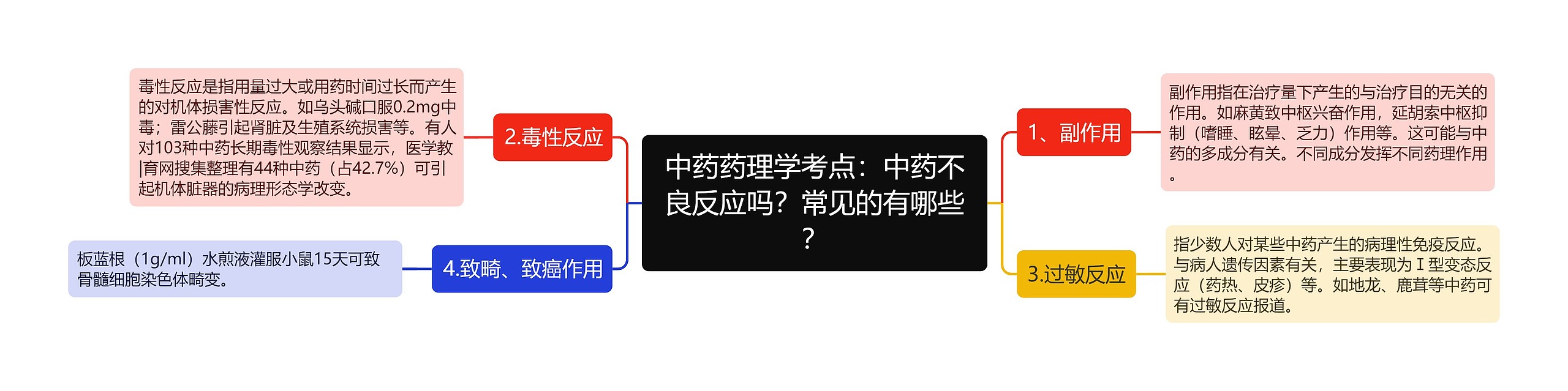 中药药理学考点：中药不良反应吗？常见的有哪些？