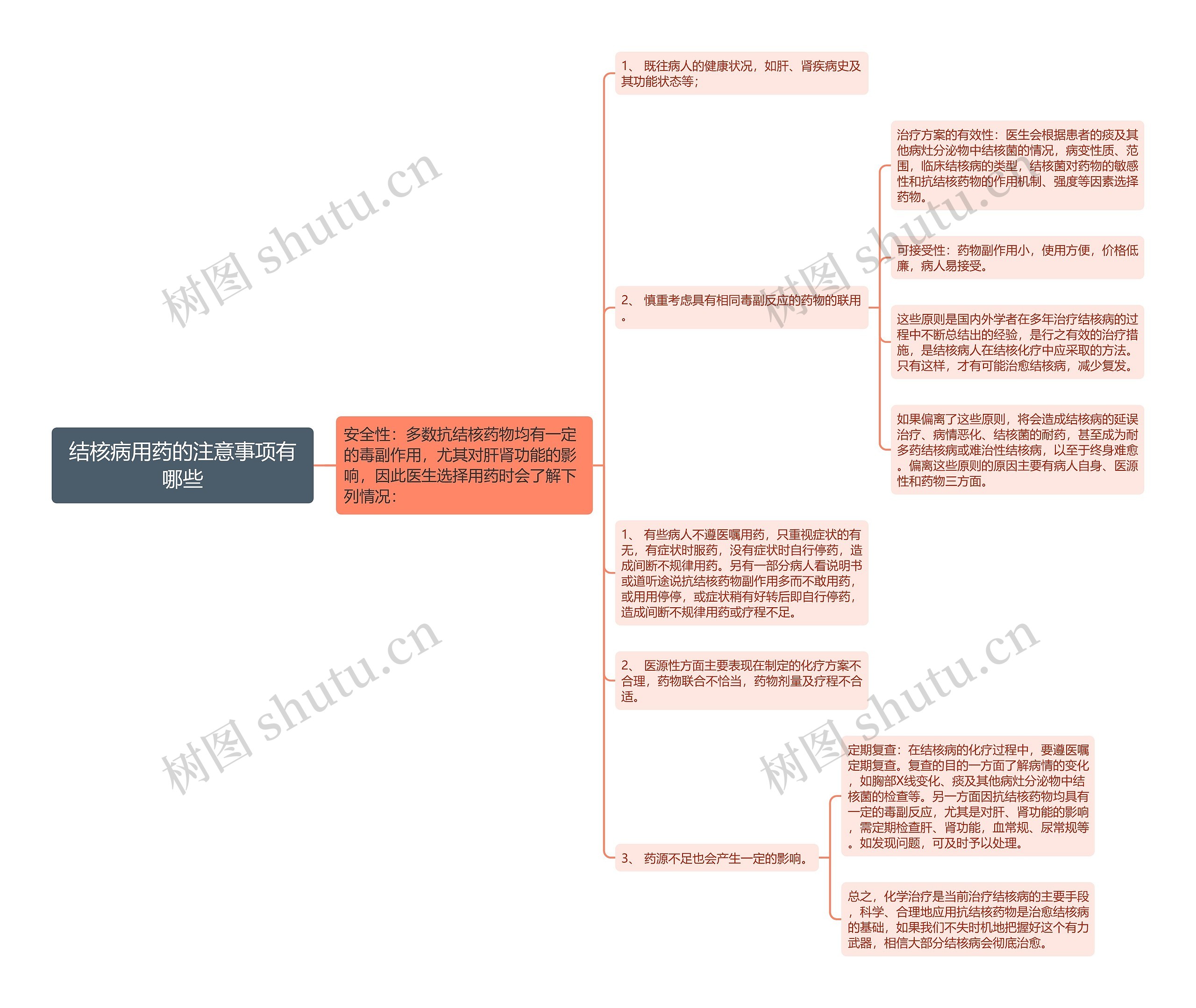 结核病用药的注意事项有哪些 结核病用药的注意事项有哪些
