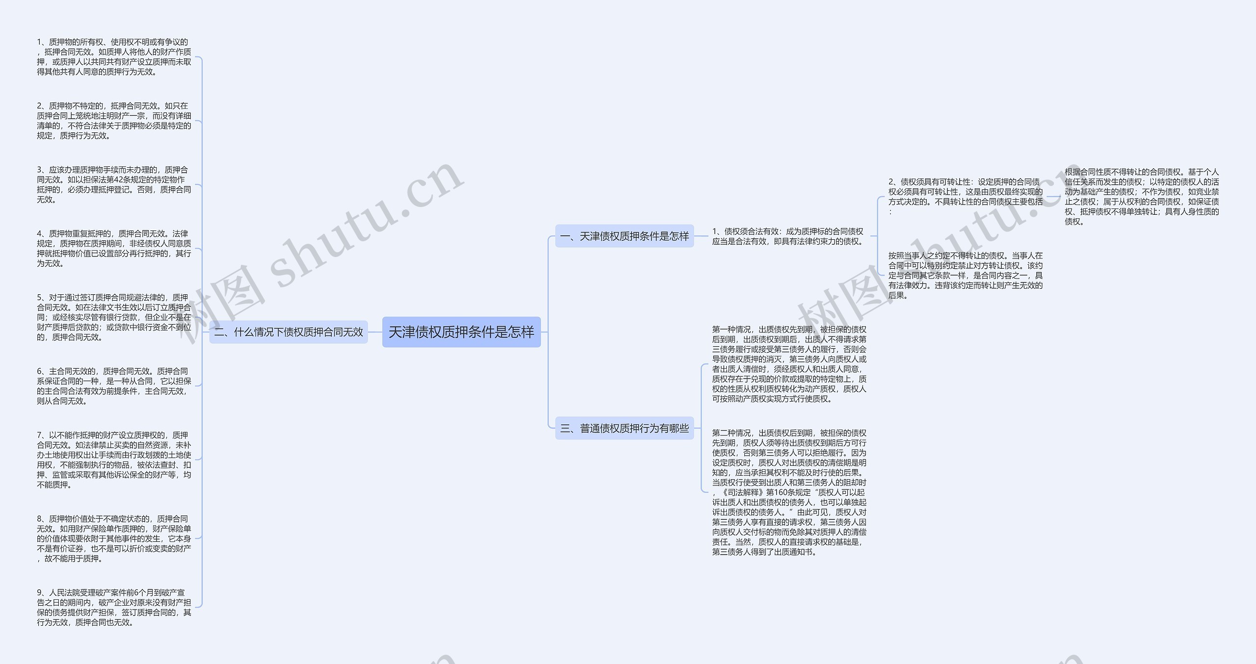天津债权质押条件是怎样思维导图