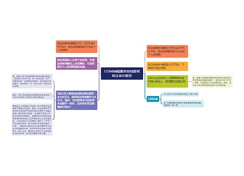 12366纳税服务热线股权转让审计报告