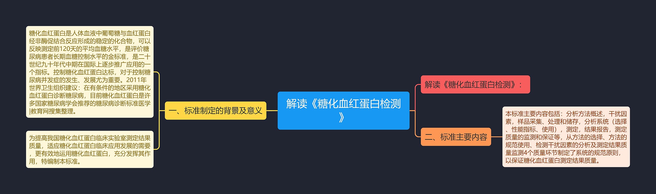 解读《糖化血红蛋白检测》 解读《糖化血红蛋白检测》