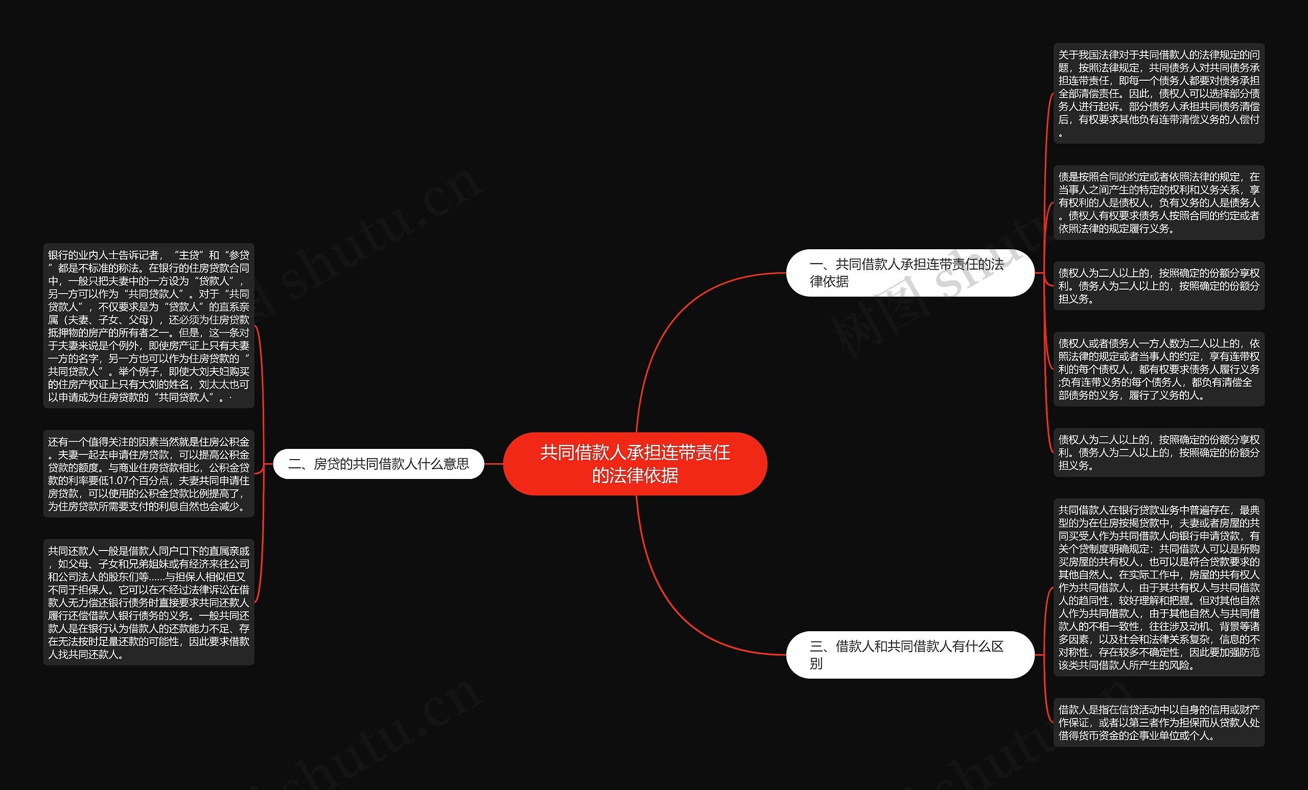 共同借款人承担连带责任的法律依据 共同借款人承担连带责任的法律依据