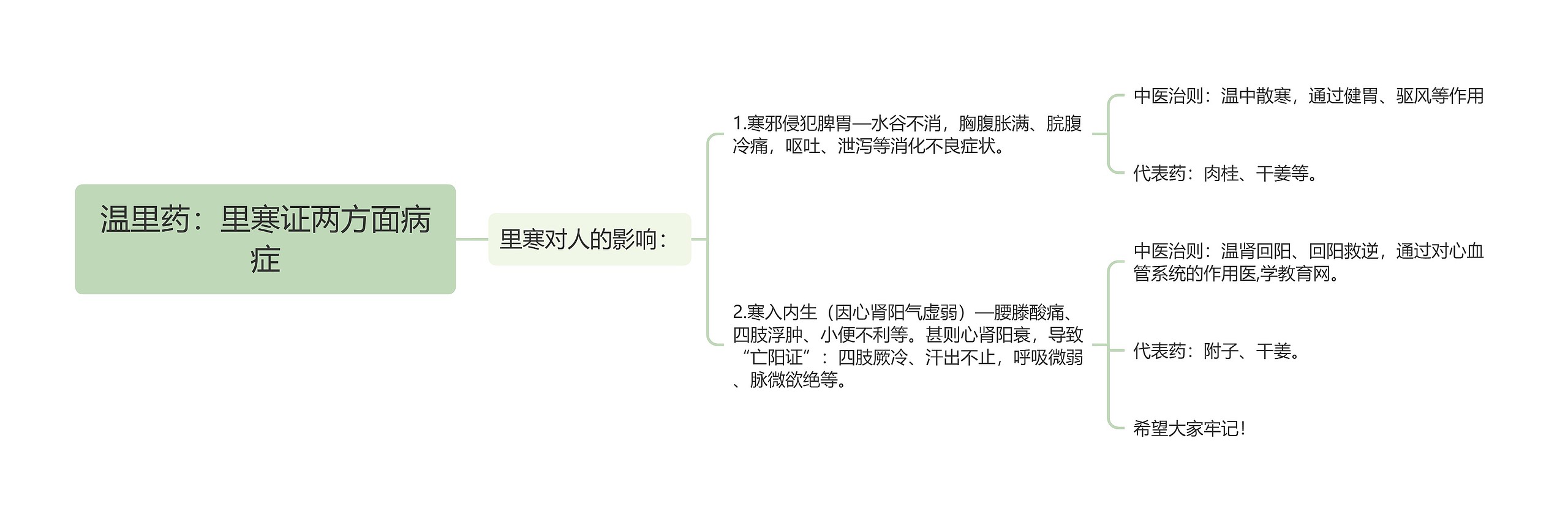 温里药：里寒证两方面病症思维导图