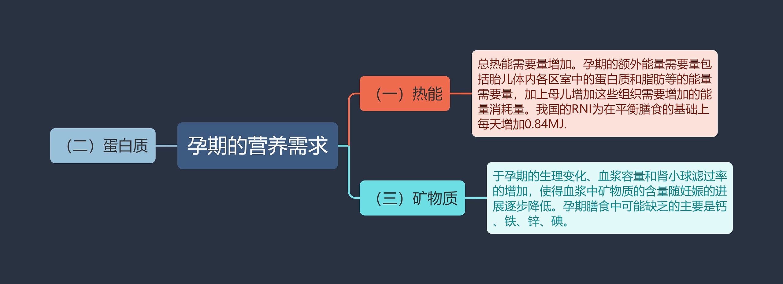 孕期的营养需求思维导图