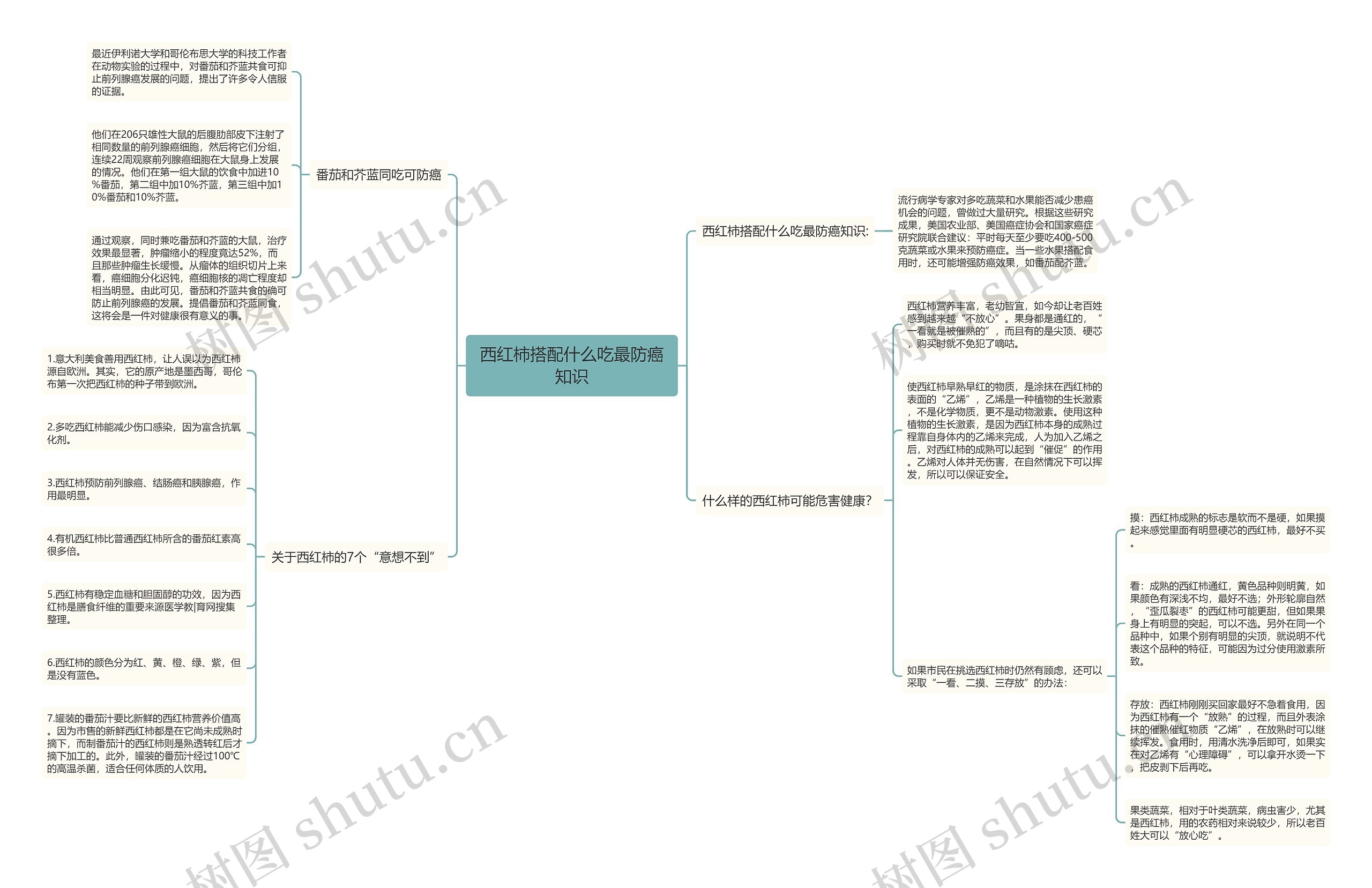 西红柿搭配什么吃最防癌知识思维导图