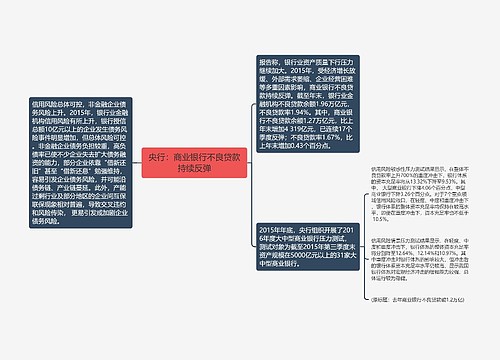 央行：商业银行不良贷款持续反弹