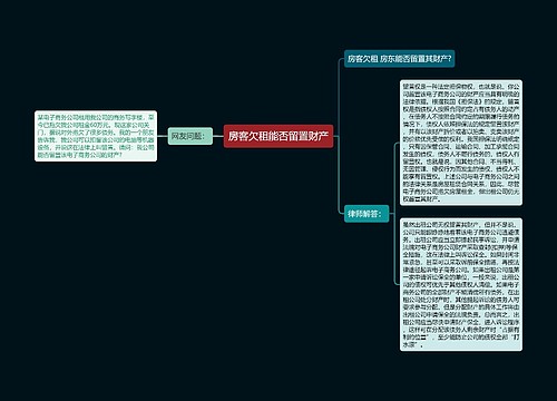 房客欠租能否留置财产