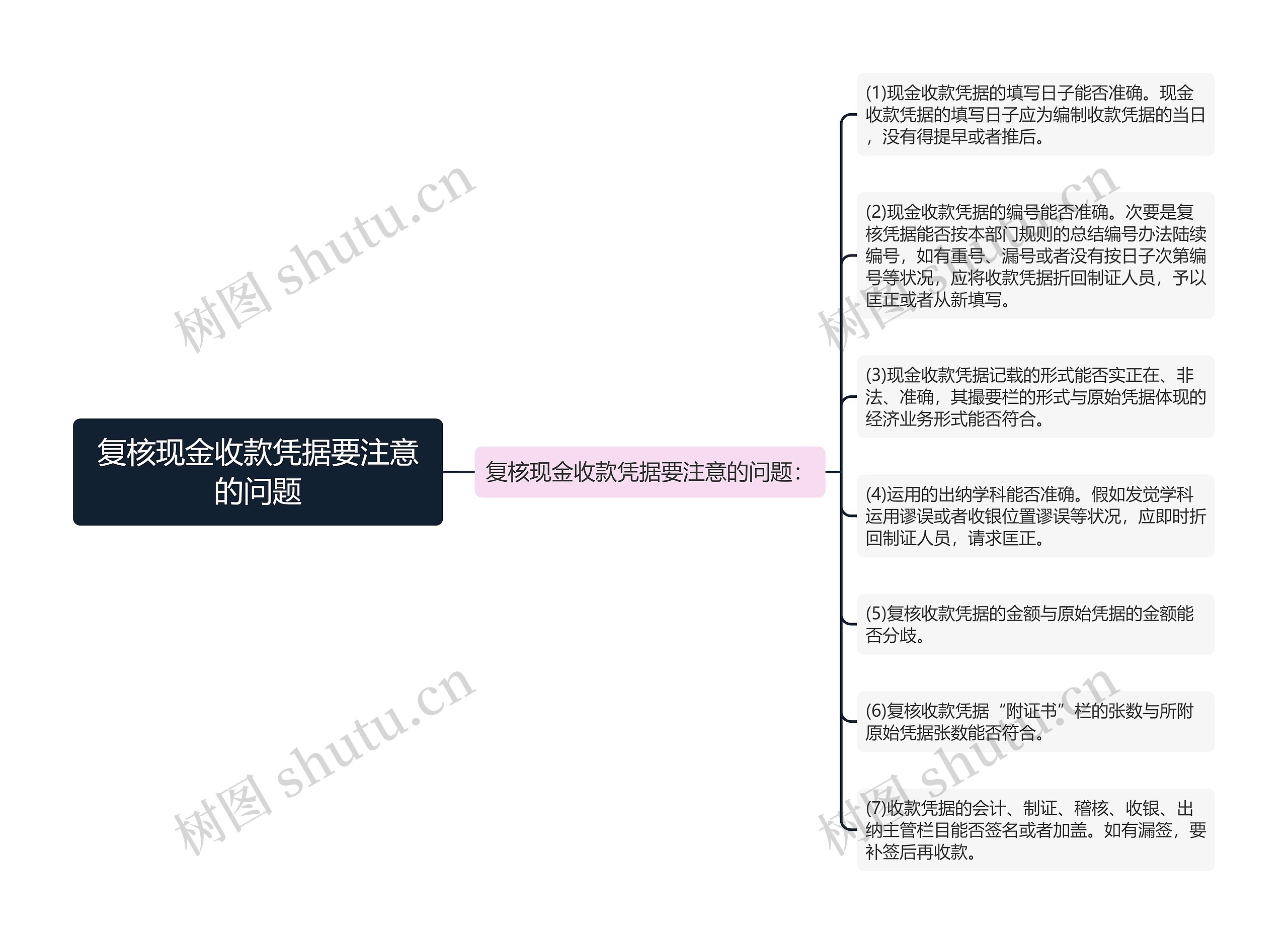 复核现金收款凭据要注意的问题