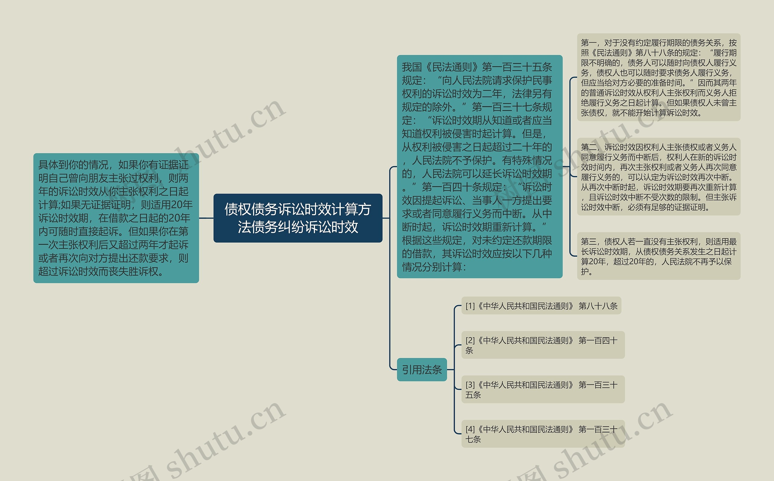 债权债务诉讼时效计算方法债务纠纷诉讼时效