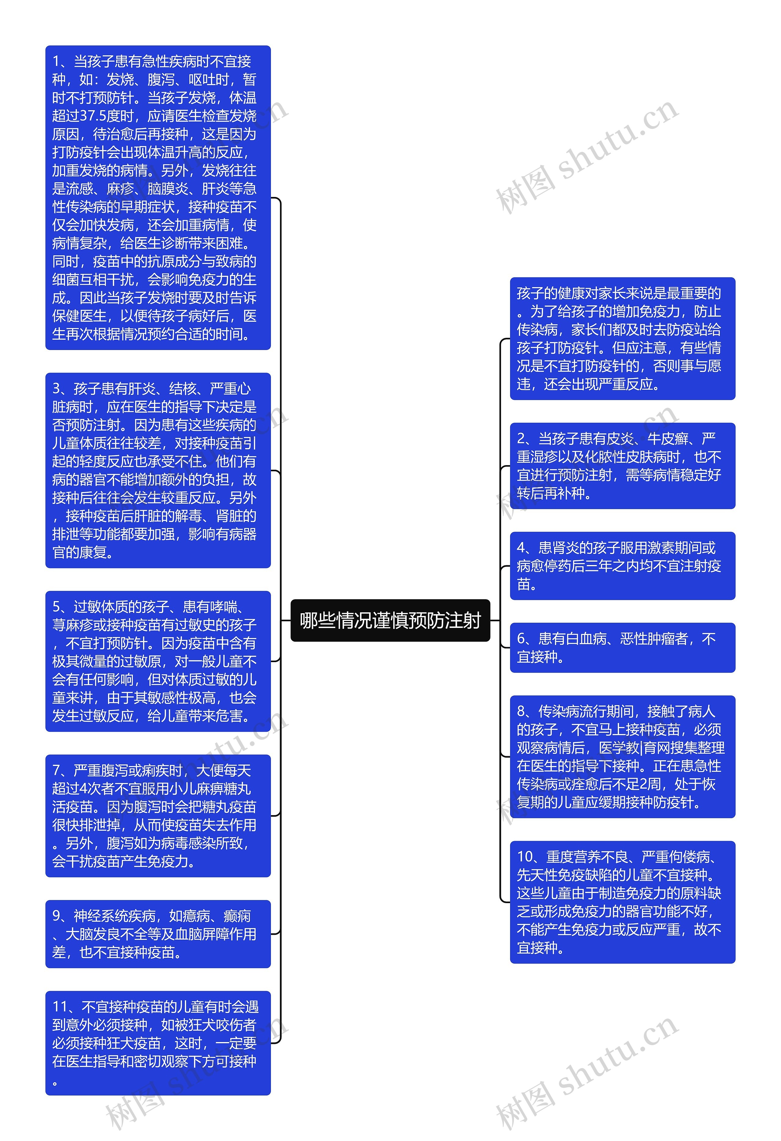 哪些情况谨慎预防注射思维导图