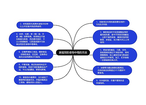 家庭预防食物中毒的方法