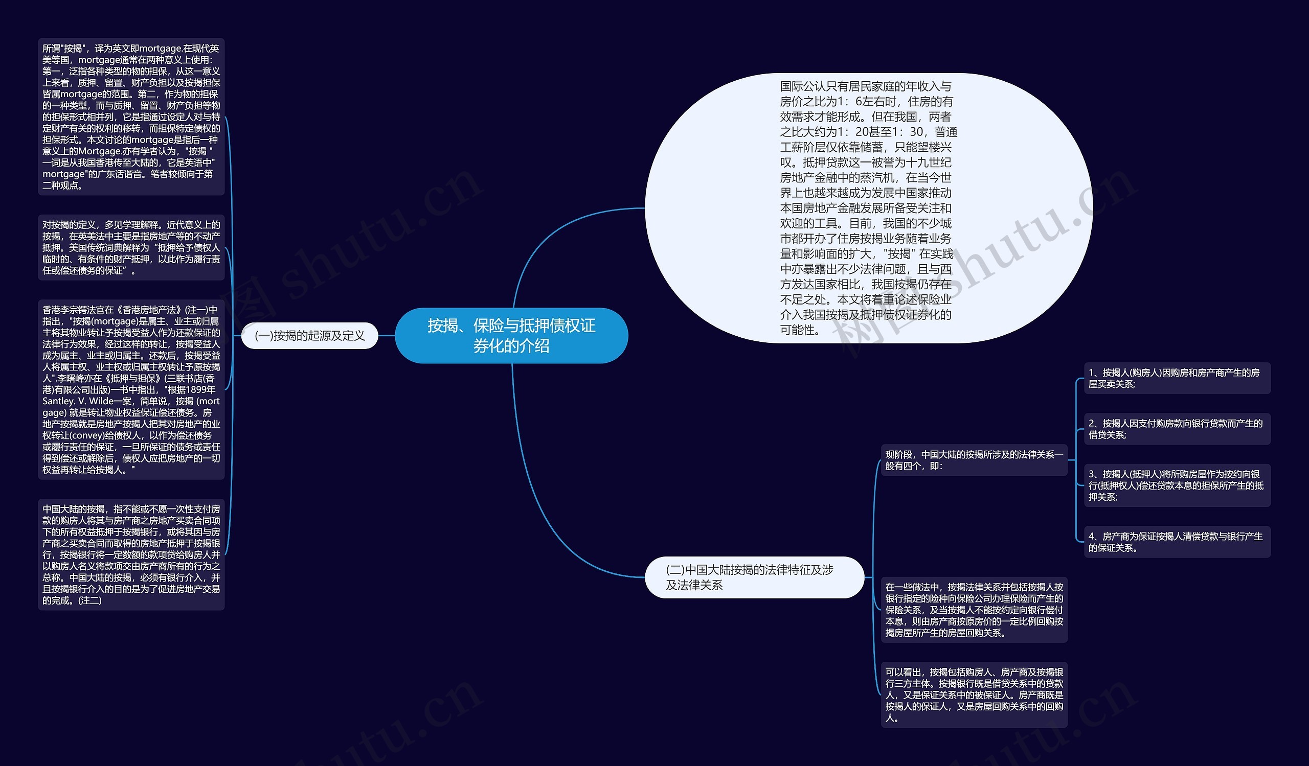 按揭、保险与抵押债权证券化的介绍思维导图