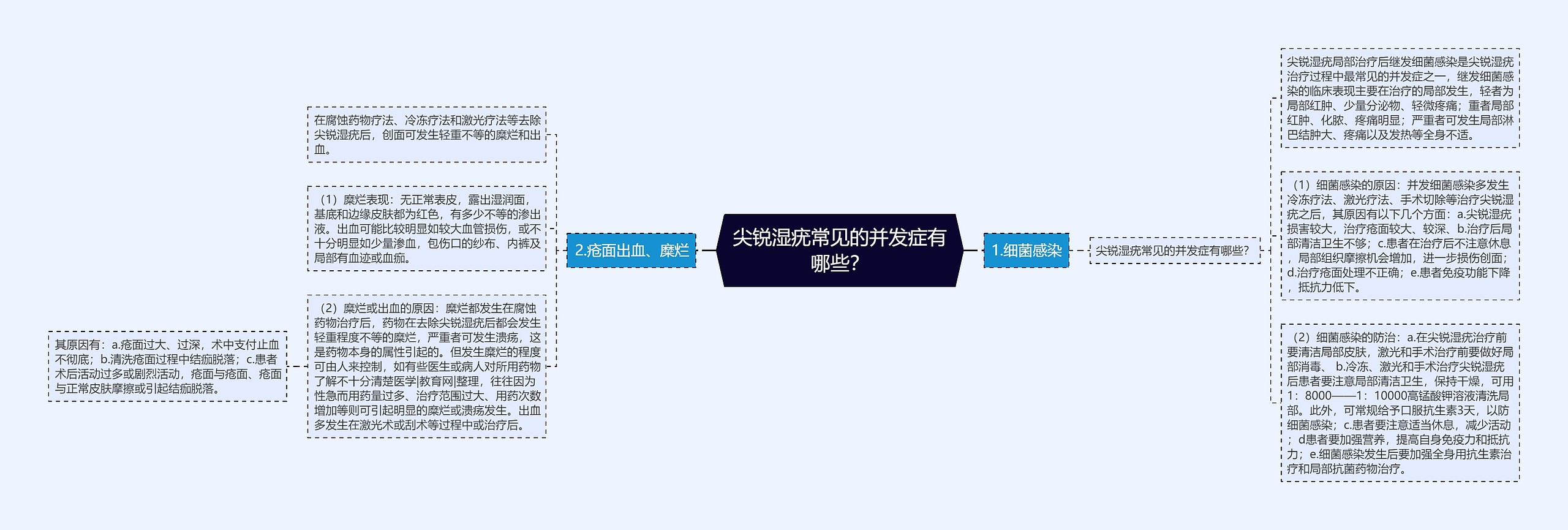 尖锐湿疣常见的并发症有哪些？