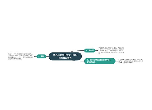 营养与食品卫生学：肉和鱼类食品营养