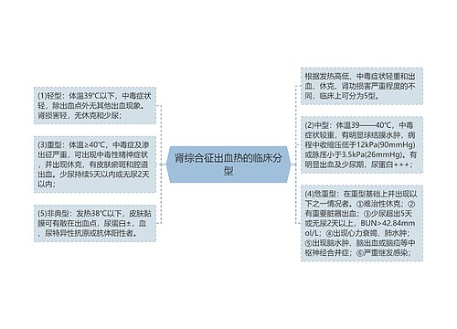 肾综合征出血热的临床分型