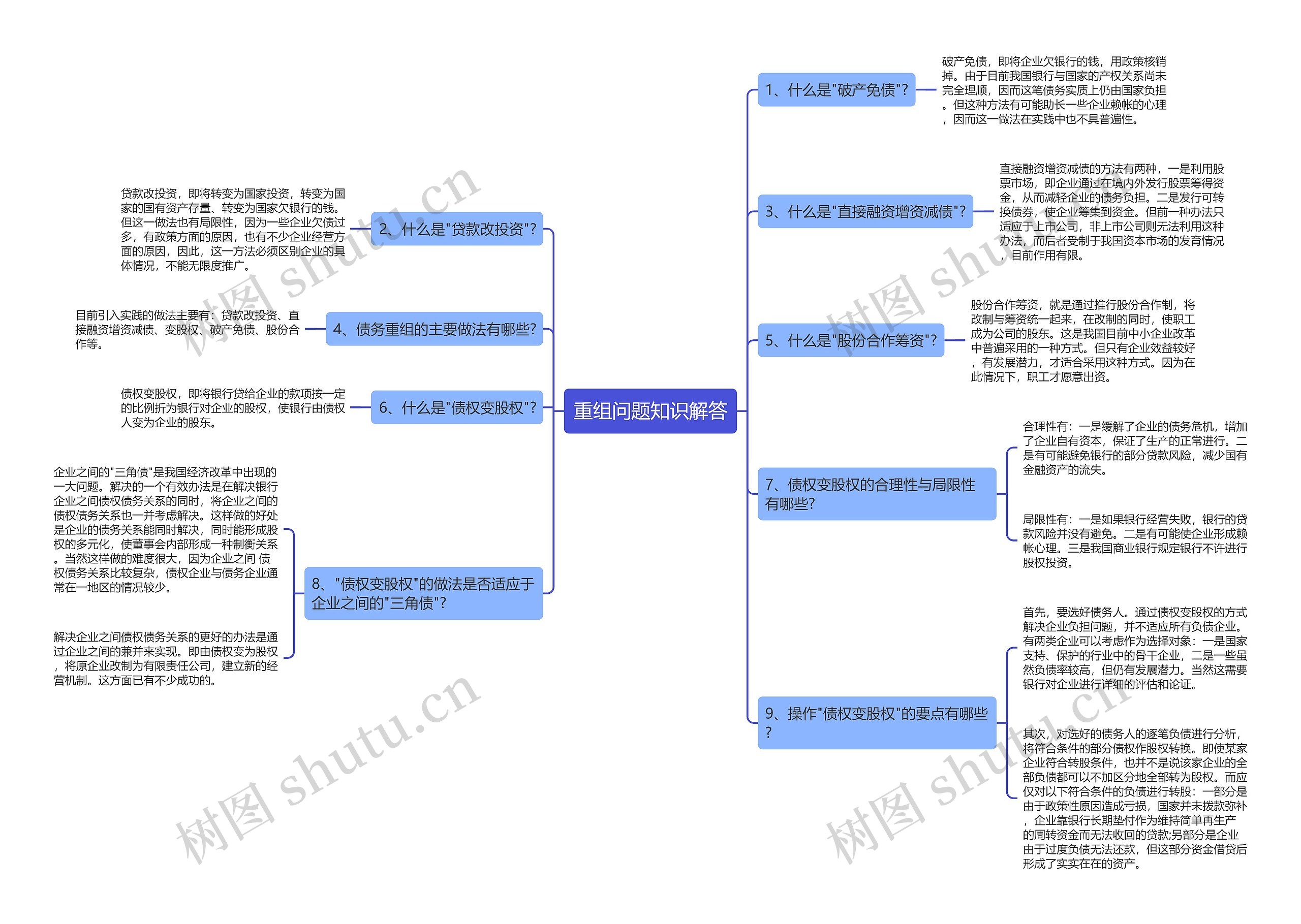 重组问题知识解答思维导图