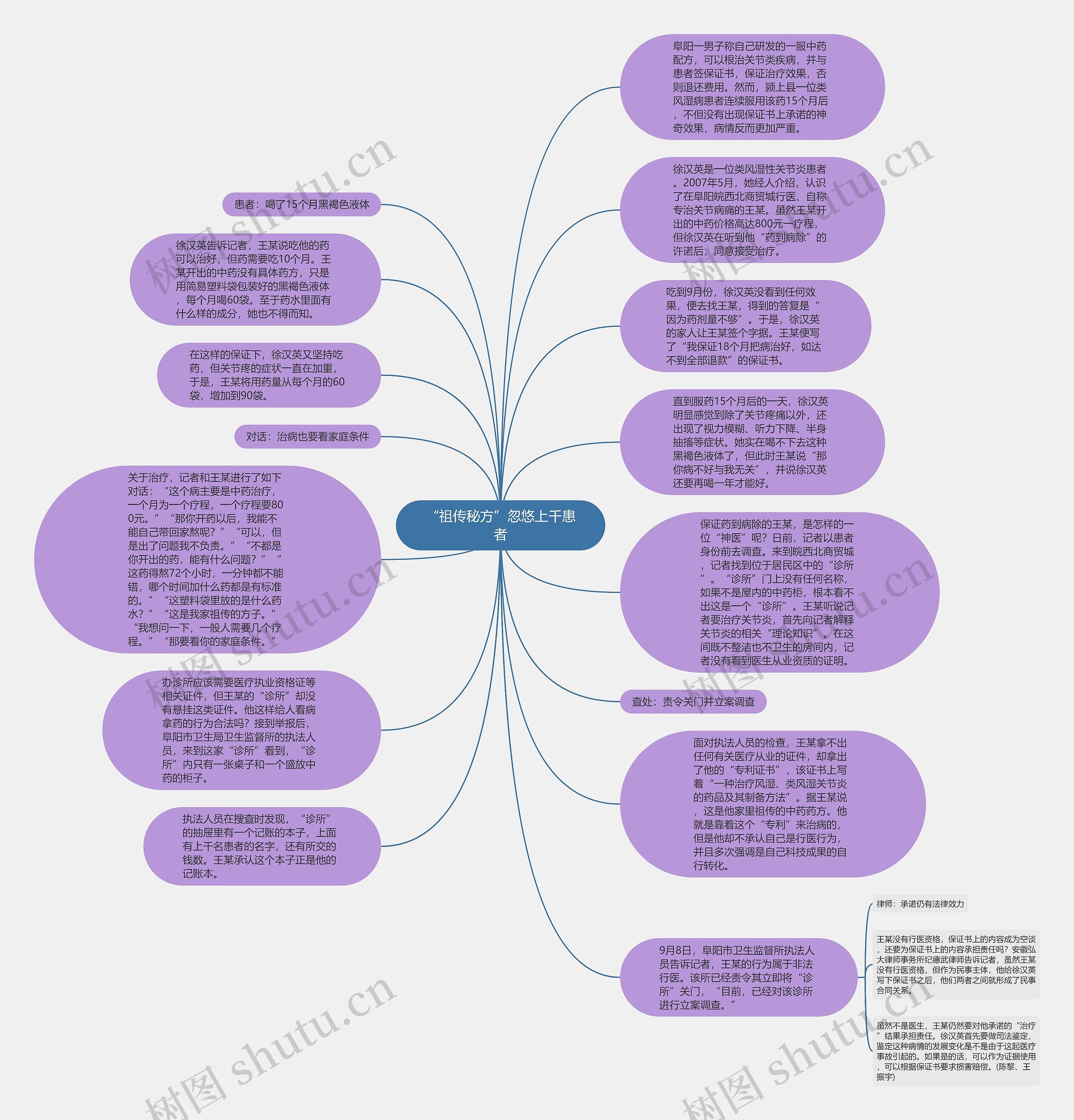 “祖传秘方”忽悠上千患者思维导图