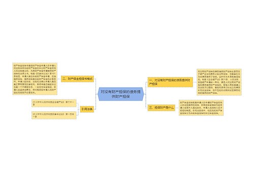 对没有财产担保的债务提供财产担保